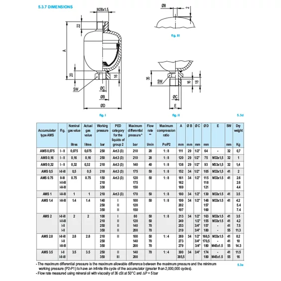 Picture 3/3 -Hydroaccumulator - AMS2P210CW4VM-0/30