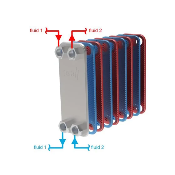 Picture 2/4 -Heat exchanger - Oil-Water - Plate type - ILWPL53060EP