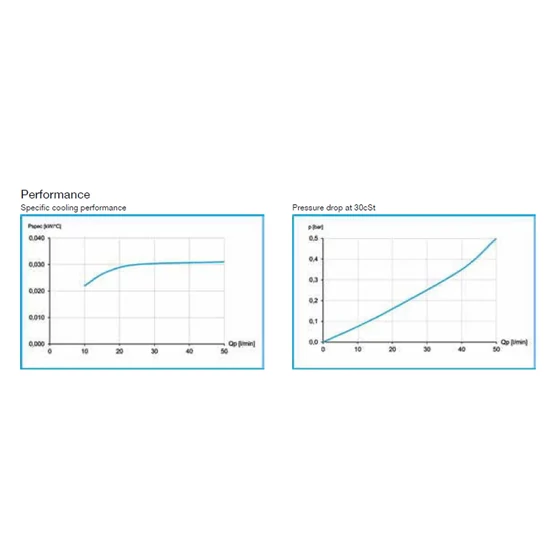 Kép 3/3 - Hőcserélő - Olaj-levegő - LL 02 24V DC