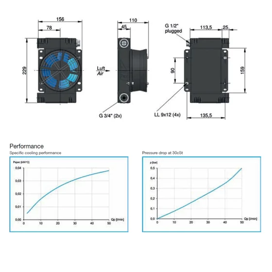 Picture 2/2 -Heat exchanger - Oil-Air - LL 02 230V AC