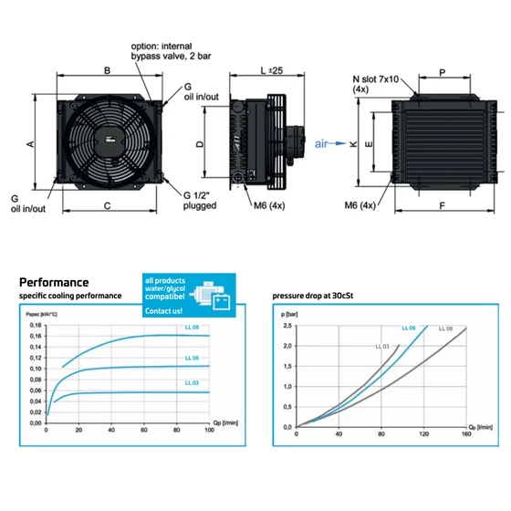 Picture 2/2 -Heat exchanger - Oil-Air - LL 06 AC compact