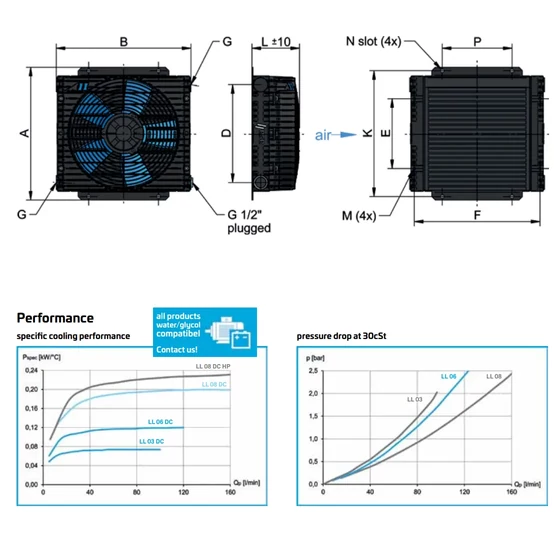 Picture 2/2 -Heat exchanger - Oil-Air - LL 06 12V DC