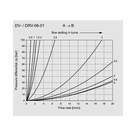 Picture 3/4 -Double-acting control valve in line - G1/8" - DV-06