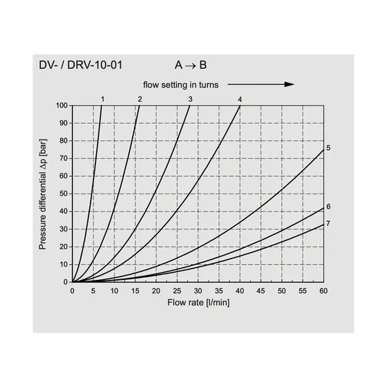 Picture 3/4 -Double-acting control valve in line - G3/8" - DV-10