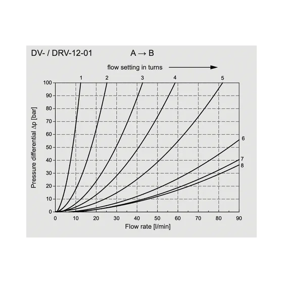 Picture 3/4 -Double-acting control valve in line - G1/2" - DV-12
