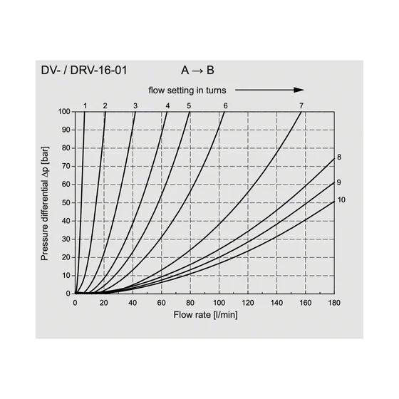 Picture 4/4 -Single-acting control valve in line - DRV-16-01.1/0 - 3/4"
