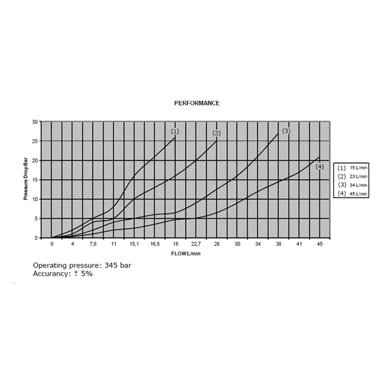Picture 4/4 -Flow divider-combiner sandwich valve - MVS-06-FD-45-10
