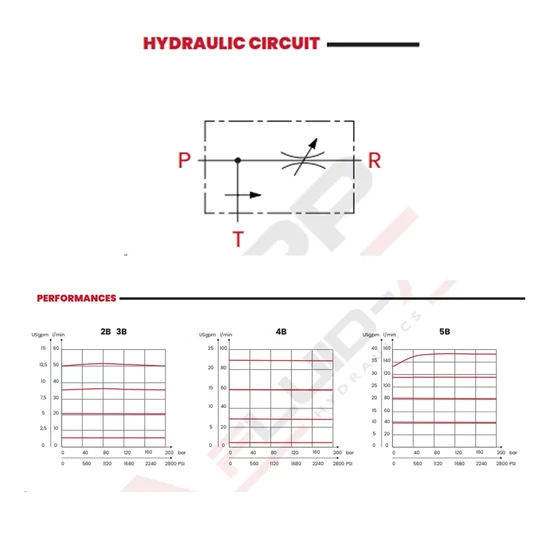 Picture 2/3 -3 way pressure compensated flow control valve - 3/4" - 120/100 l/min
