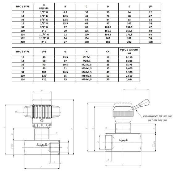Picture 2/3 -Double-acting control valve in line - G3/8" - FT 257/2