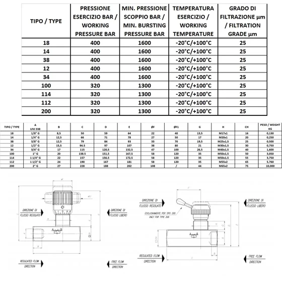 Picture 3/3 -Single-acting control valve in line - G1/2" - FT 257/5