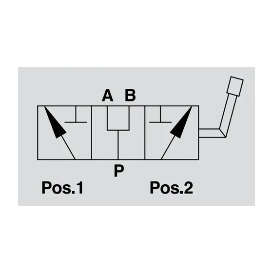 Picture 2/2 -3-way DCV - closed center - G 3/4"