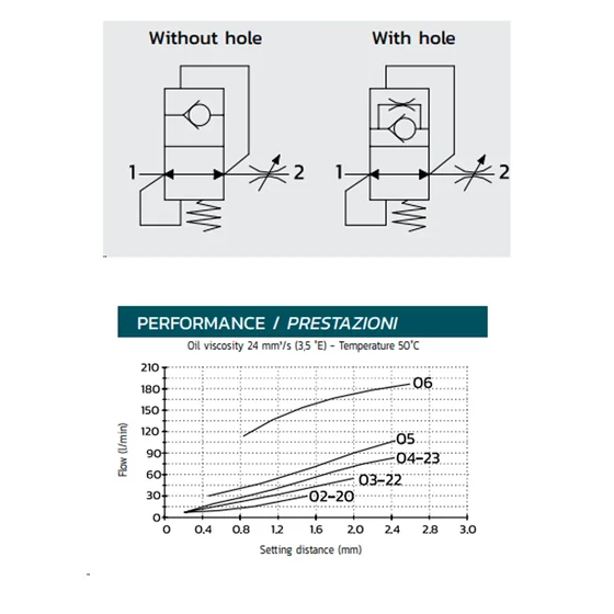 Kép 3/3 - Zuhanásgátló patron - G1" - ACV-1