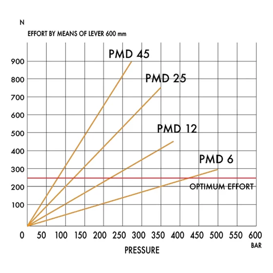 Picture 3/4 -Hand pump - PMD 12 byB-s