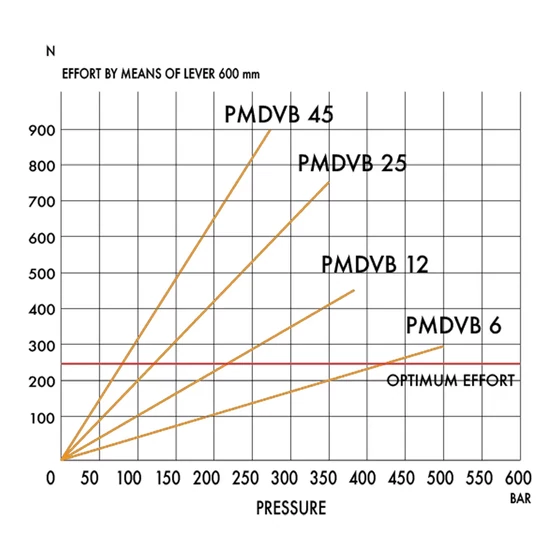 Picture 3/4 -Hand pump - PMDVB 25 cc-byAB-s