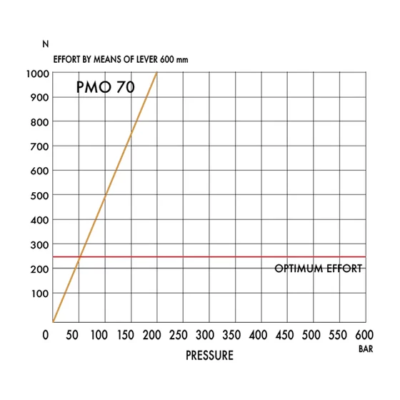 Kép 3/4 - Kézipumpa - csővezetékes - 70ccm - egyesm. hengerhez