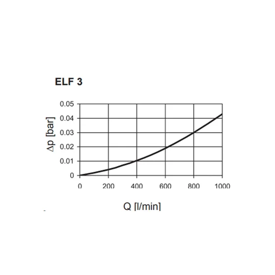 Picture 2/3 -Oil filler and air breather - ELF P 3 F 10 W 1.X - d73mm - 10mic.