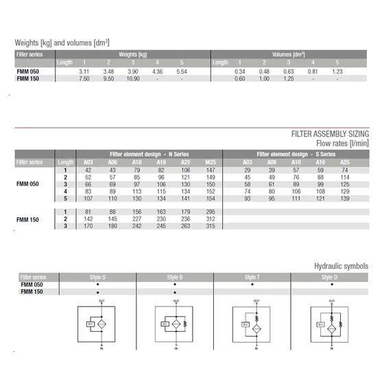 Kép 2/4 - Szűrő komplett nyomóági - FMM1502 - 1" - 170 l/min - 10mikr. - bypass - 420bar