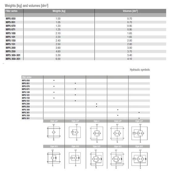 Kép 2/4 - Spin-on fej - MPS050 - G3/4" - visszaf. (G3/4") - bypass 1,75bar