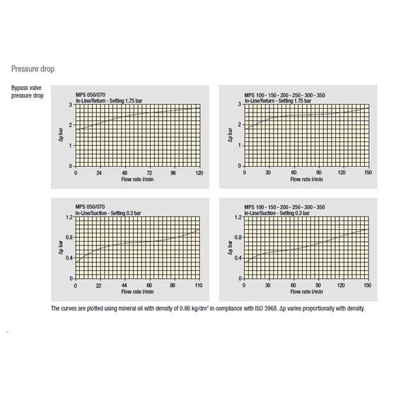 Kép 3/4 - Spin-on fej - MPS050 - G3/4" - visszaf. (G3/4") - bypass 1,75bar