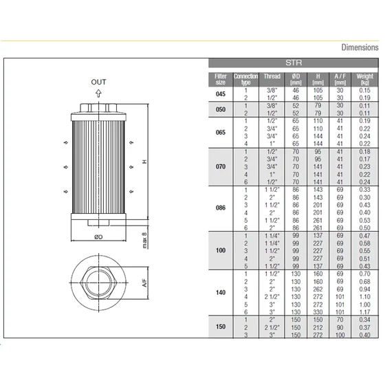 Kép 4/4 - Szűrőkosár - STR0501 - 3/8" - 19 l/min - 90mikr.
