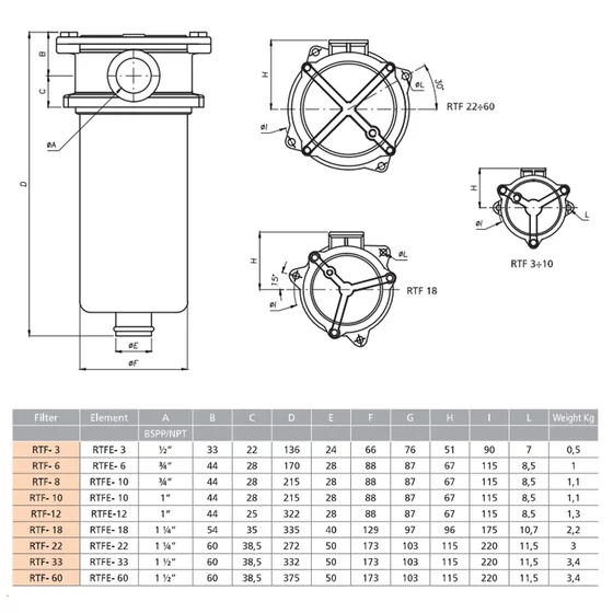 Picture 2/2 -Return line filter element - RTFE.22.10