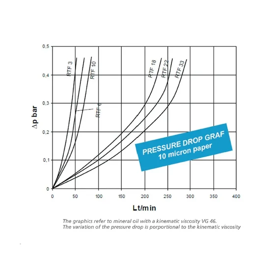 Picture 2/3 -Return line filter complete - RTF.60.25