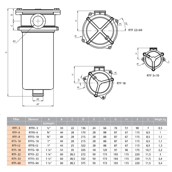 Picture 3/3 -Return line filter complete - RTF.60.25